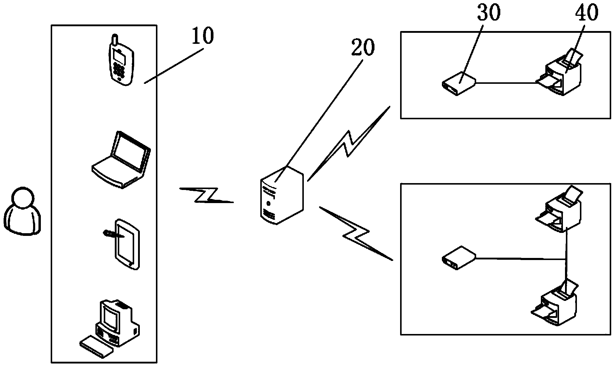 System and method for automatic printing of user side remote multi-selection printing terminals