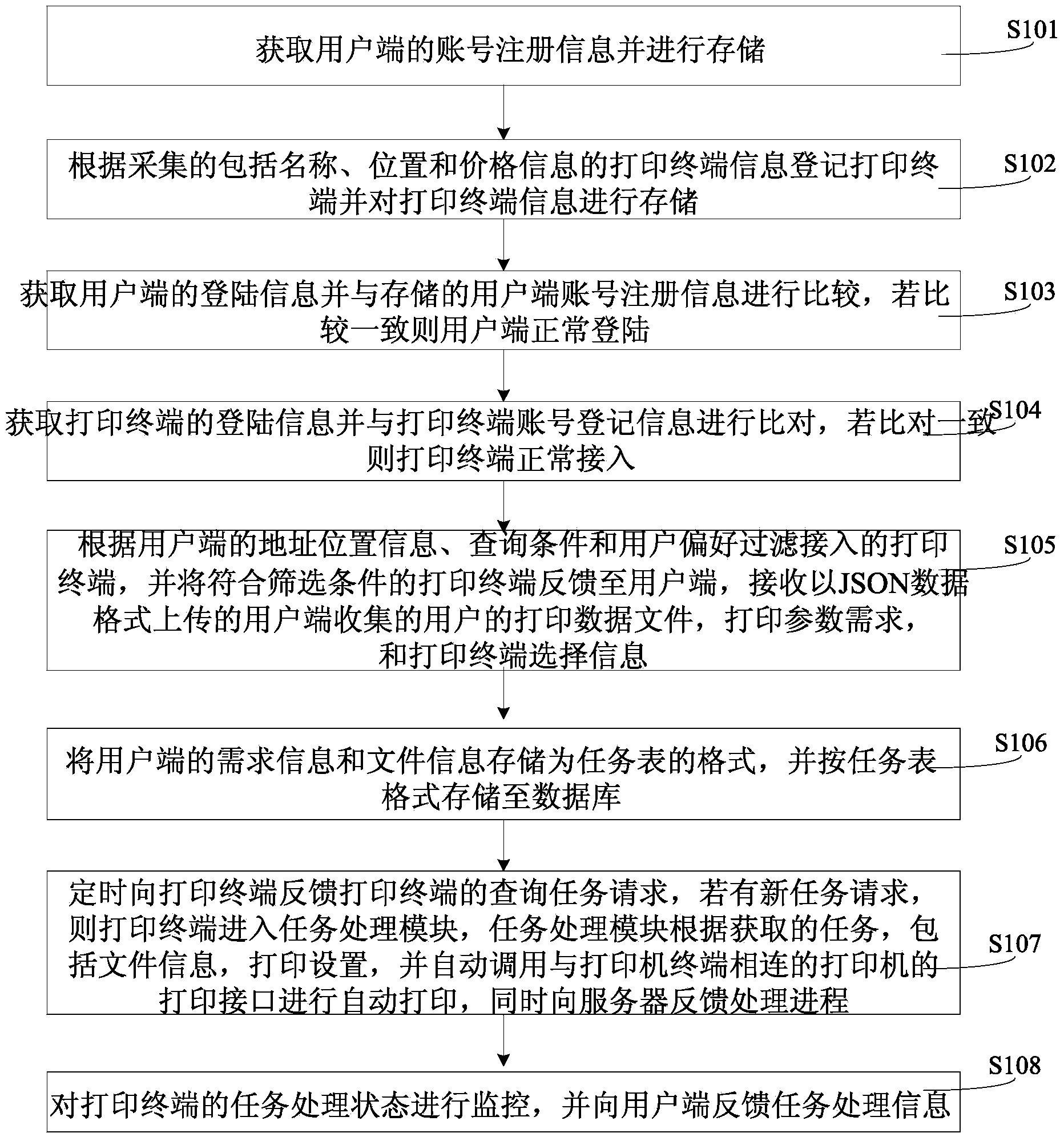 System and method for automatic printing of user side remote multi-selection printing terminals