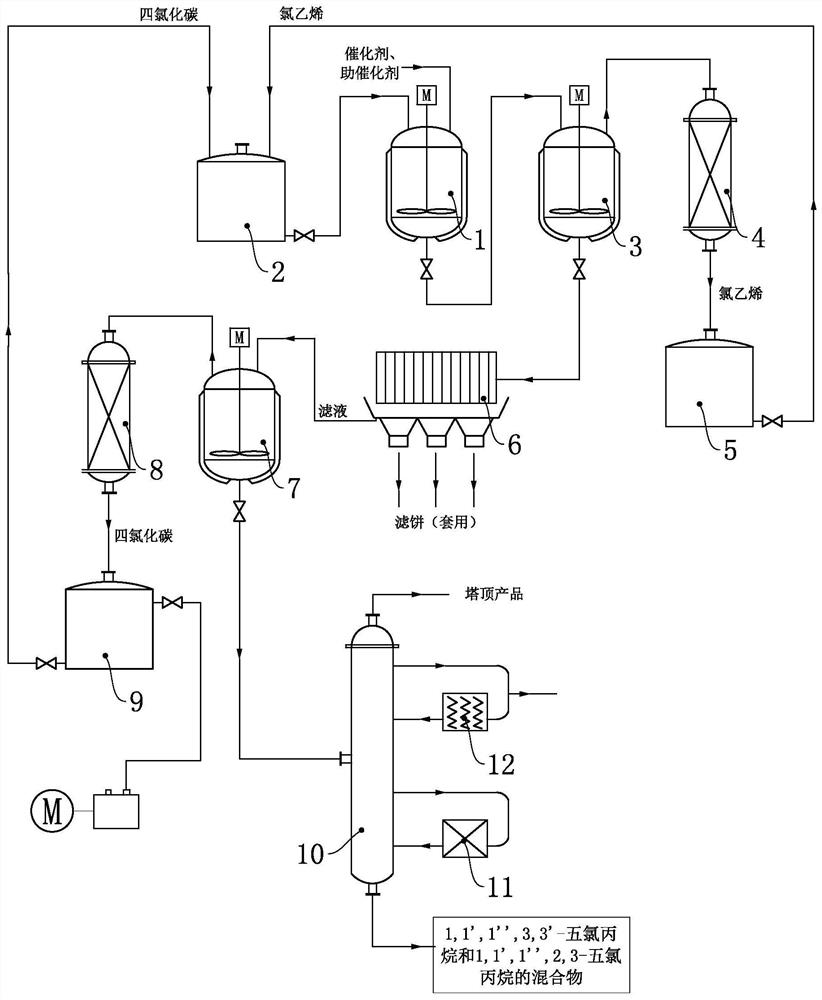 A method and equipment for clean and environmentally friendly production of 1,1',2,3-tetrachloropropene