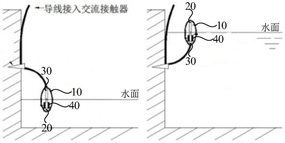 Control method and system of sewage treatment device, equipment and storage medium