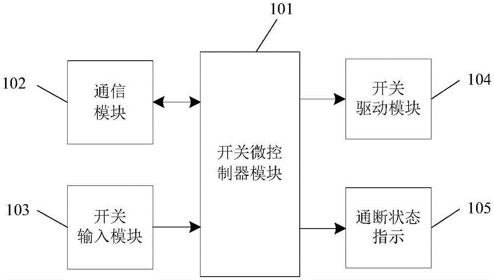 Distributed networking control switch