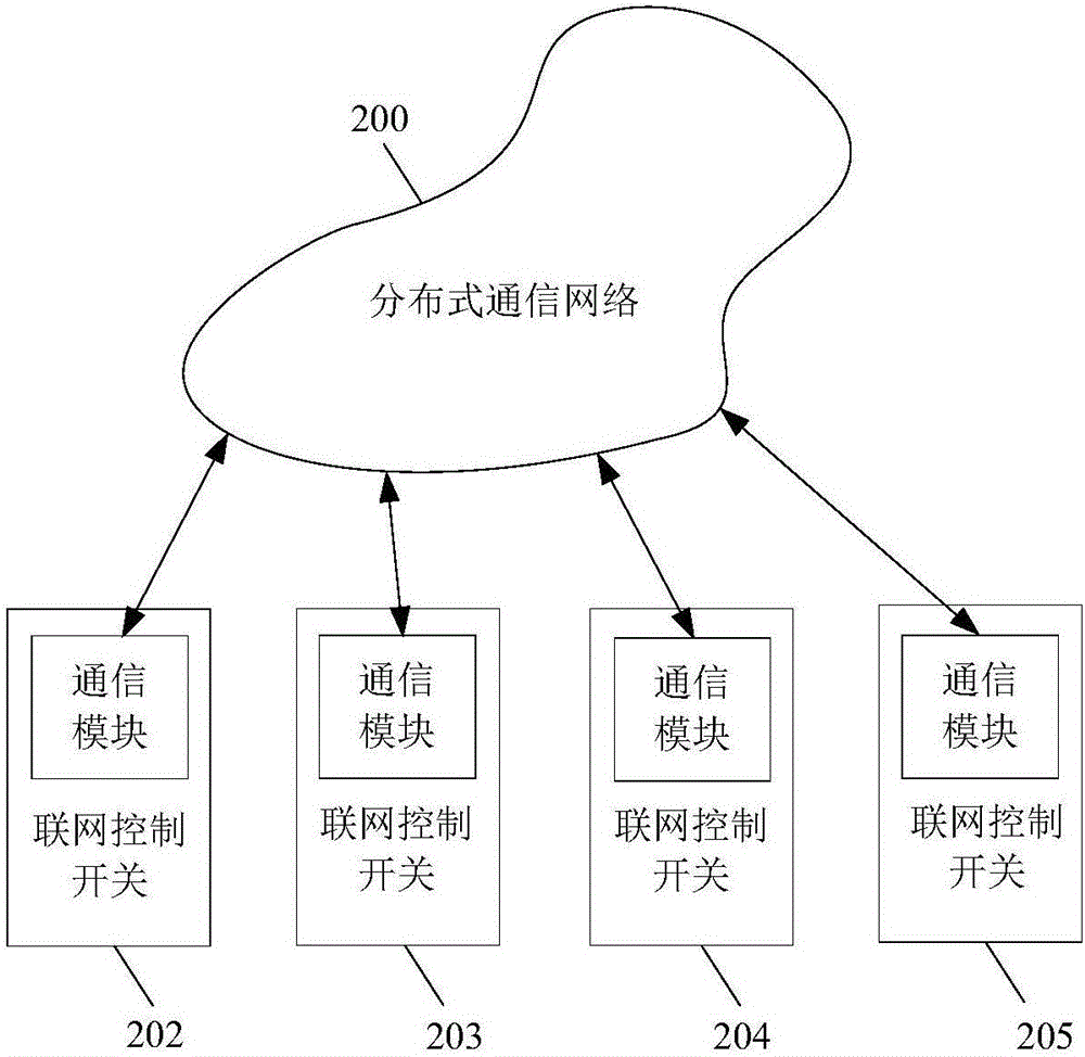 Distributed networking control switch