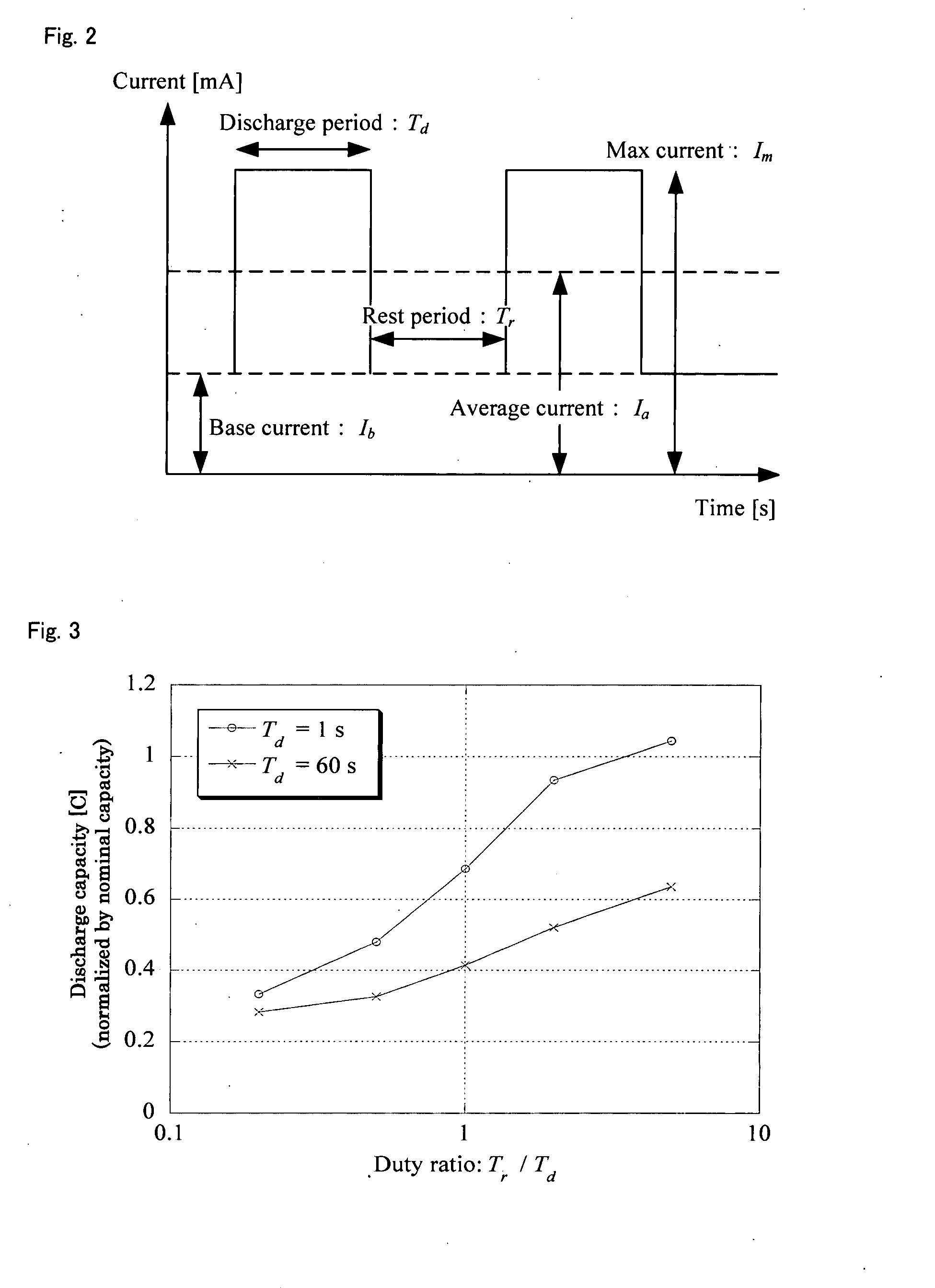 Radio communication apparatus and traffic control method for extending drive-time of battery