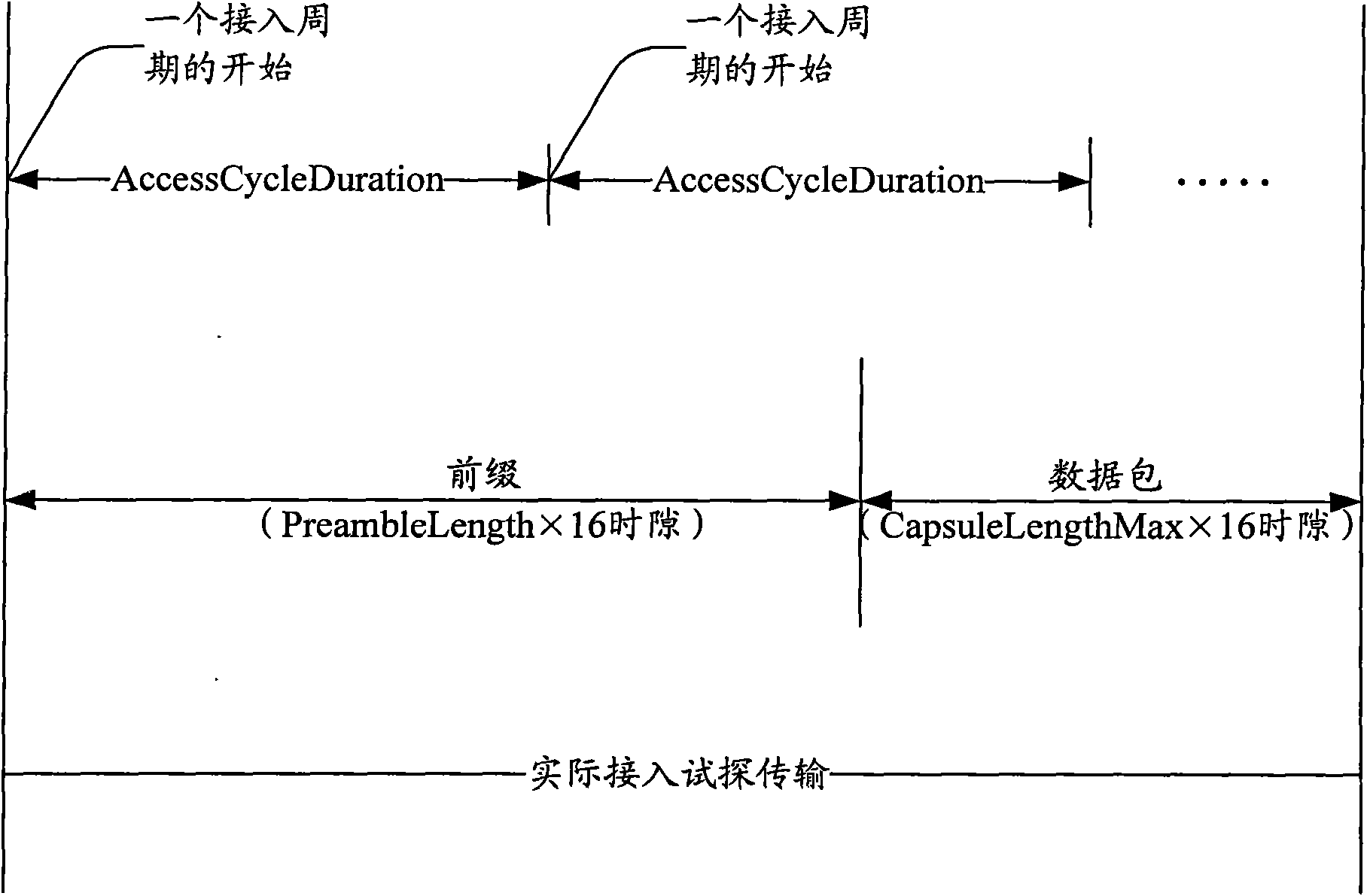 Access level control method and system