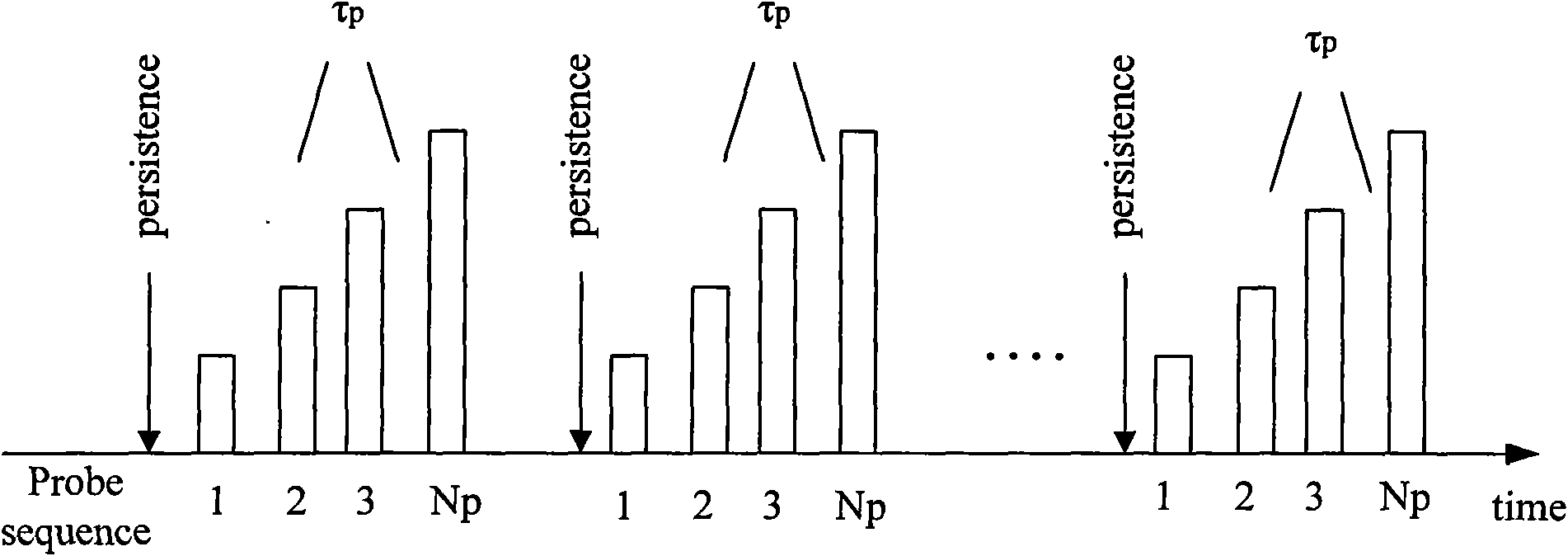 Access level control method and system