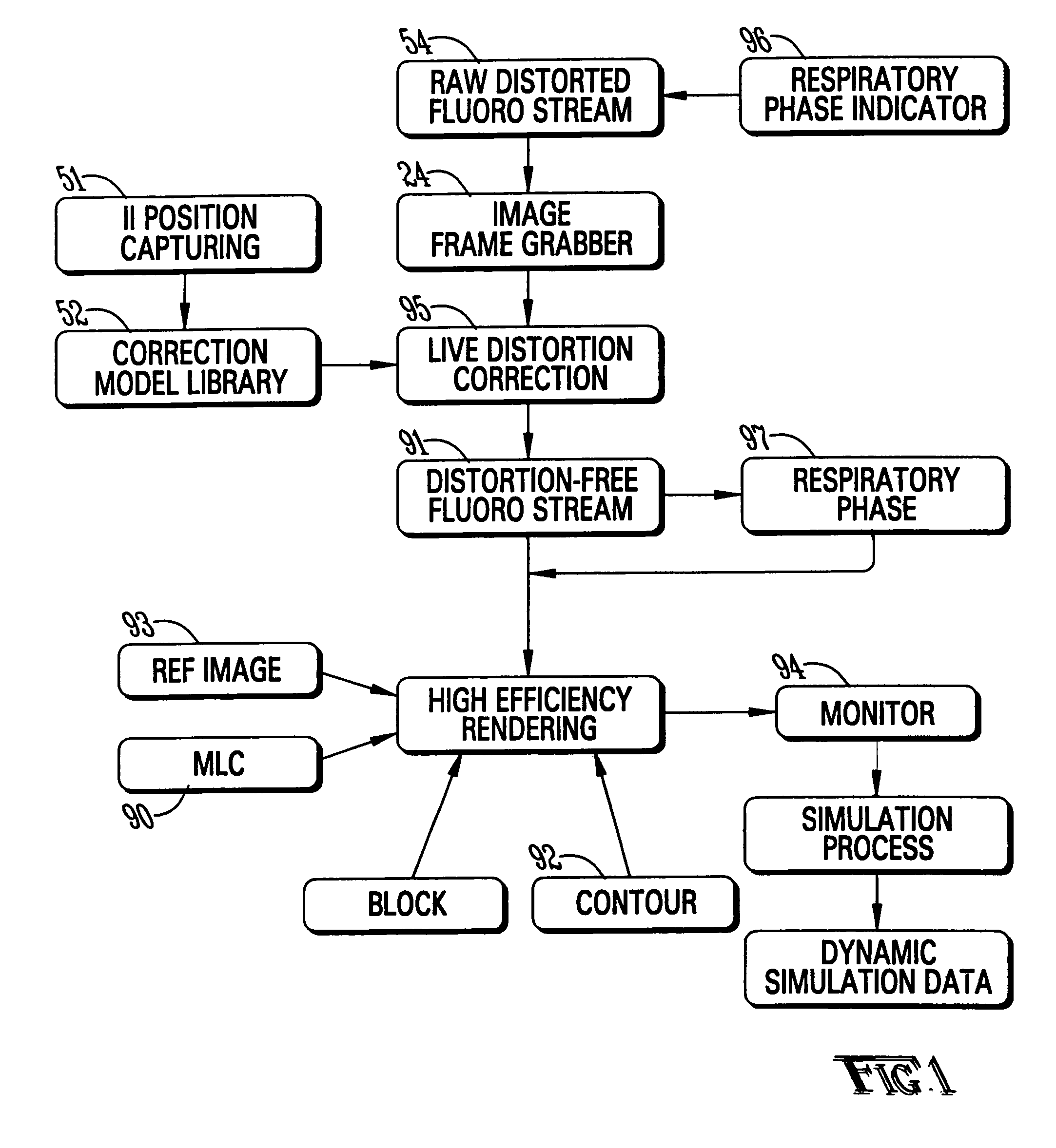 Dynamic radiation therapy simulation system