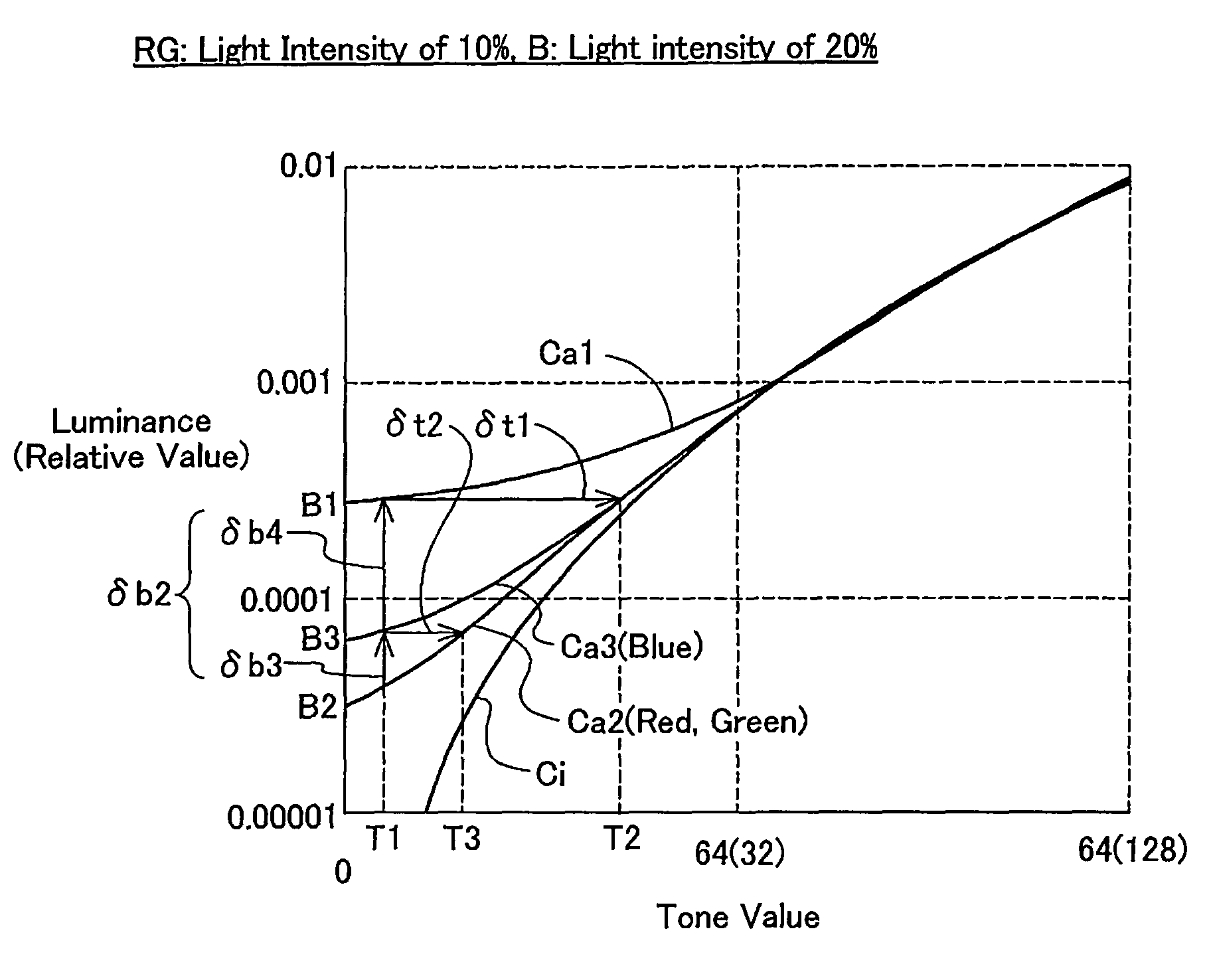 Image display apparatus and image display method