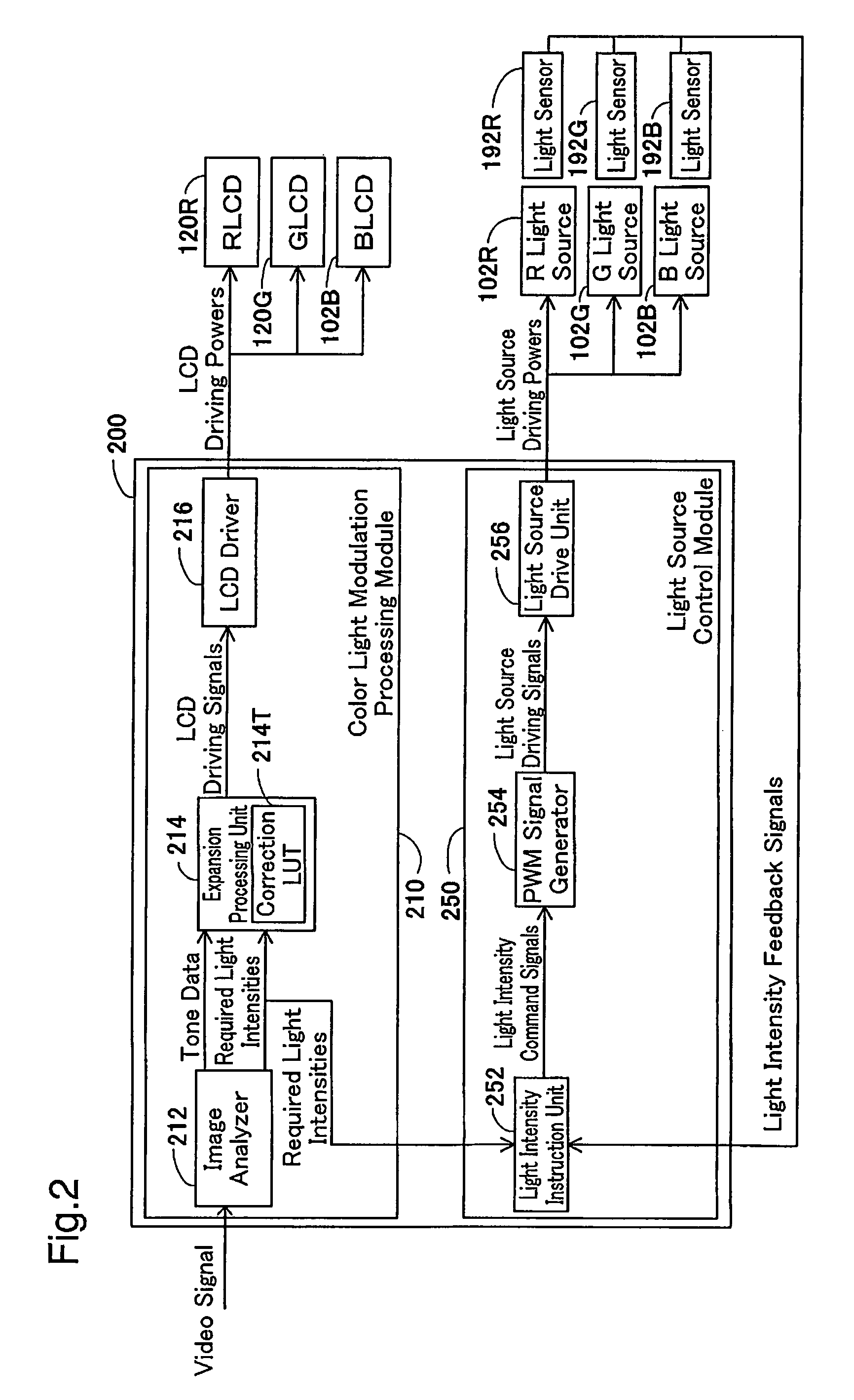 Image display apparatus and image display method