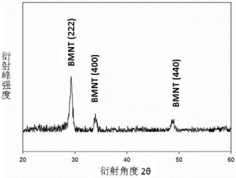 A kind of preparation method of high tuning ratio bmnt film material