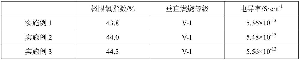 Flame-retardant cosmetic brush wire and preparation method thereof