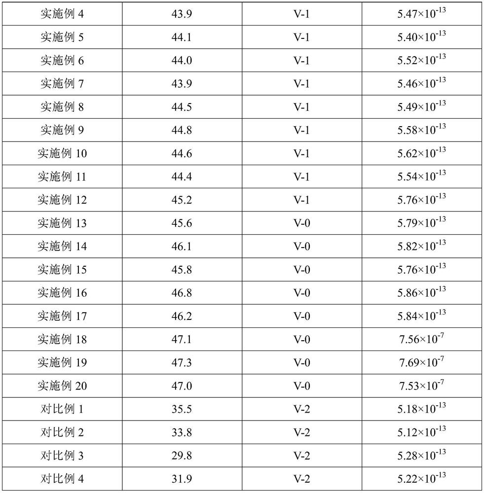 Flame-retardant cosmetic brush wire and preparation method thereof