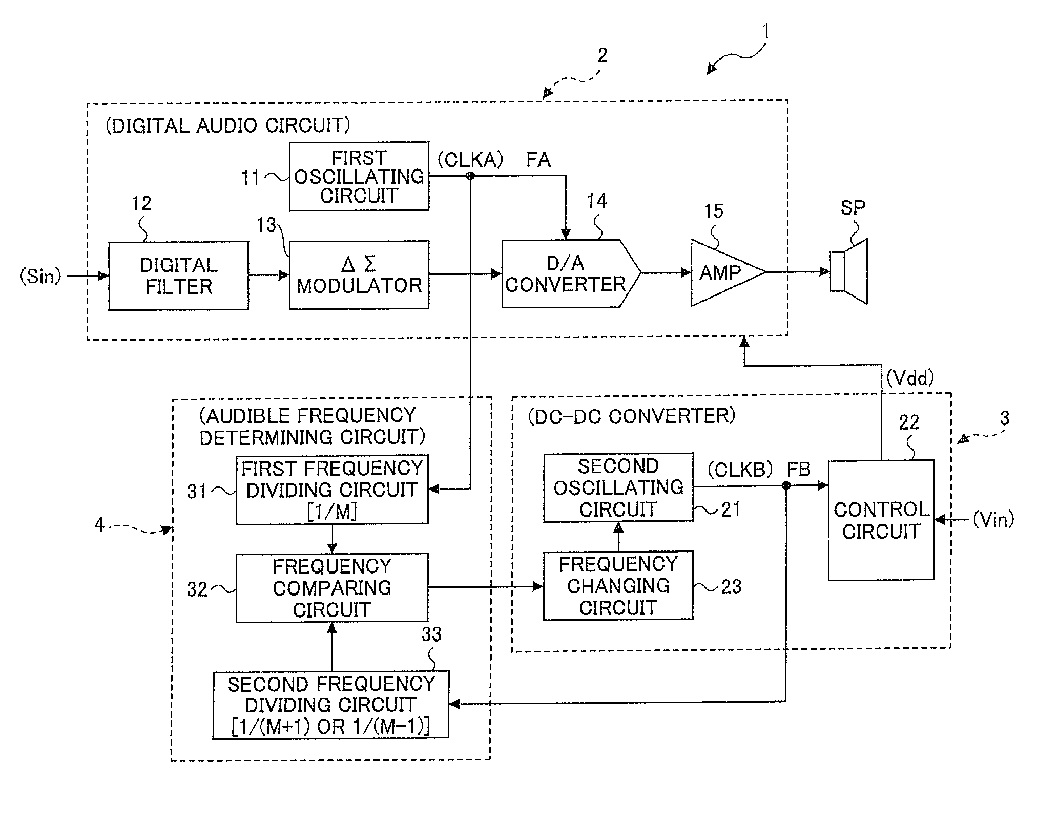 Semiconductor device