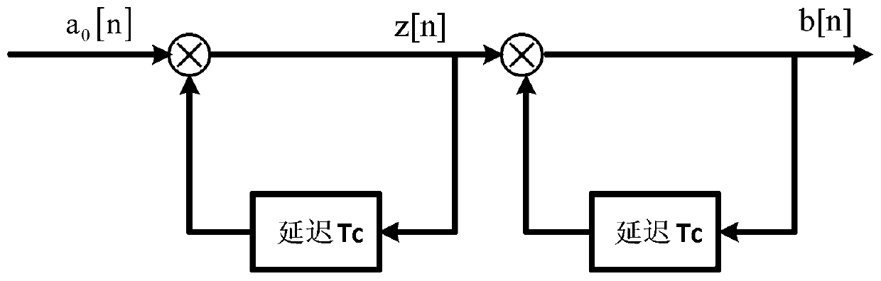 Communication method for improving communication rate of double-differential spread spectrum underwater acoustic communication system