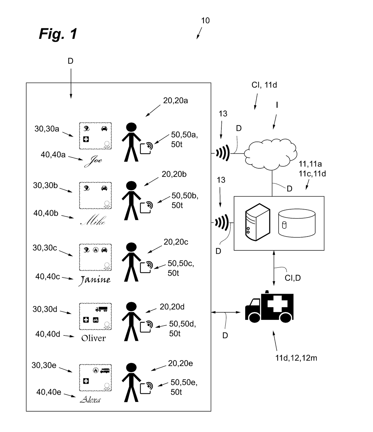 System for generating employee confirmation signature pages