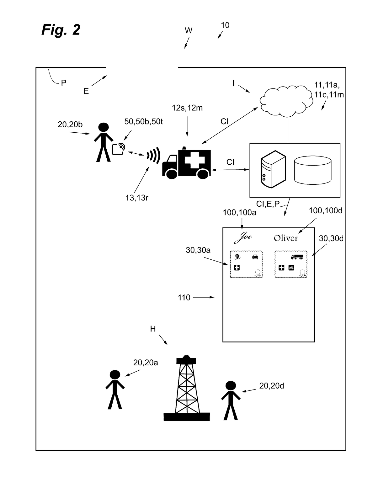 System for generating employee confirmation signature pages