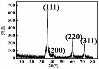 Preparation method of high-temperature-resistant ultralow-density silicon carbide nanotube aerogel