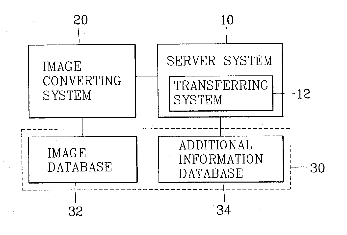 Transferring system for huge and high quality images on network and method thereof