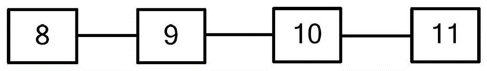 A Digital Simulator of Superconducting Quantum Interferometer