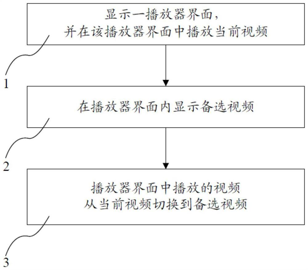 Video switching playback method, device and storage medium