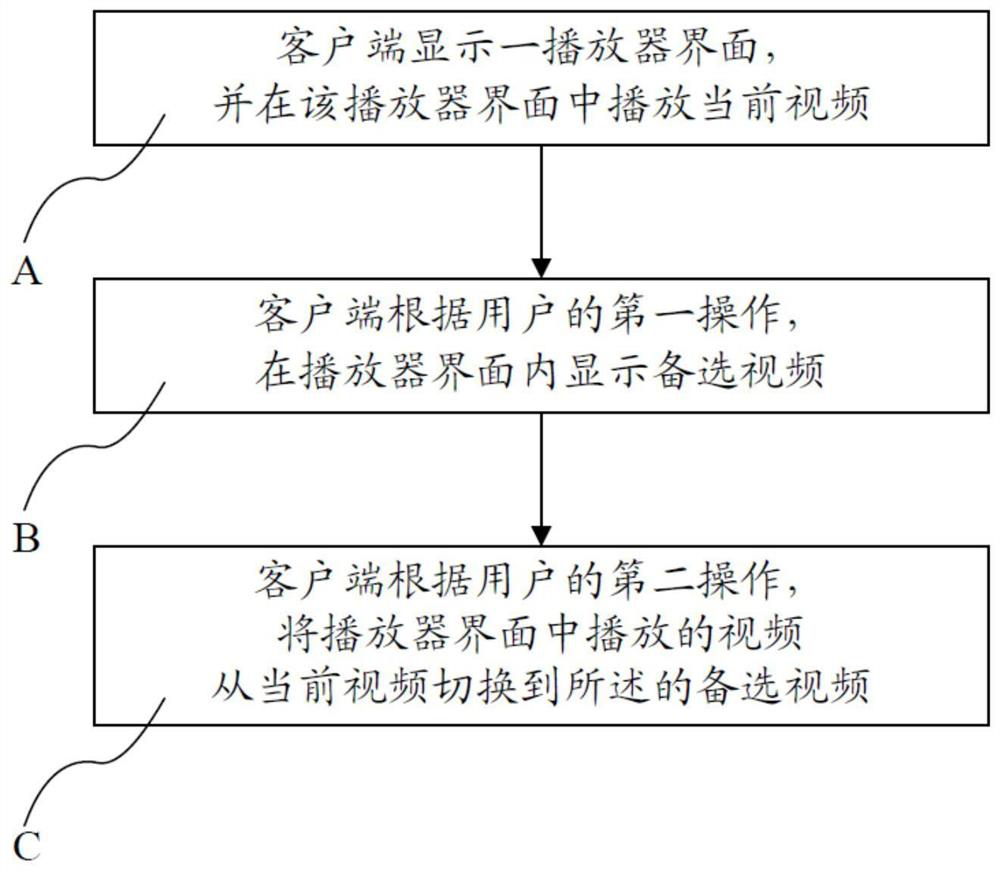 Video switching playback method, device and storage medium