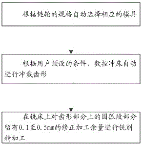 Chain wheel tooth form precision processing technology