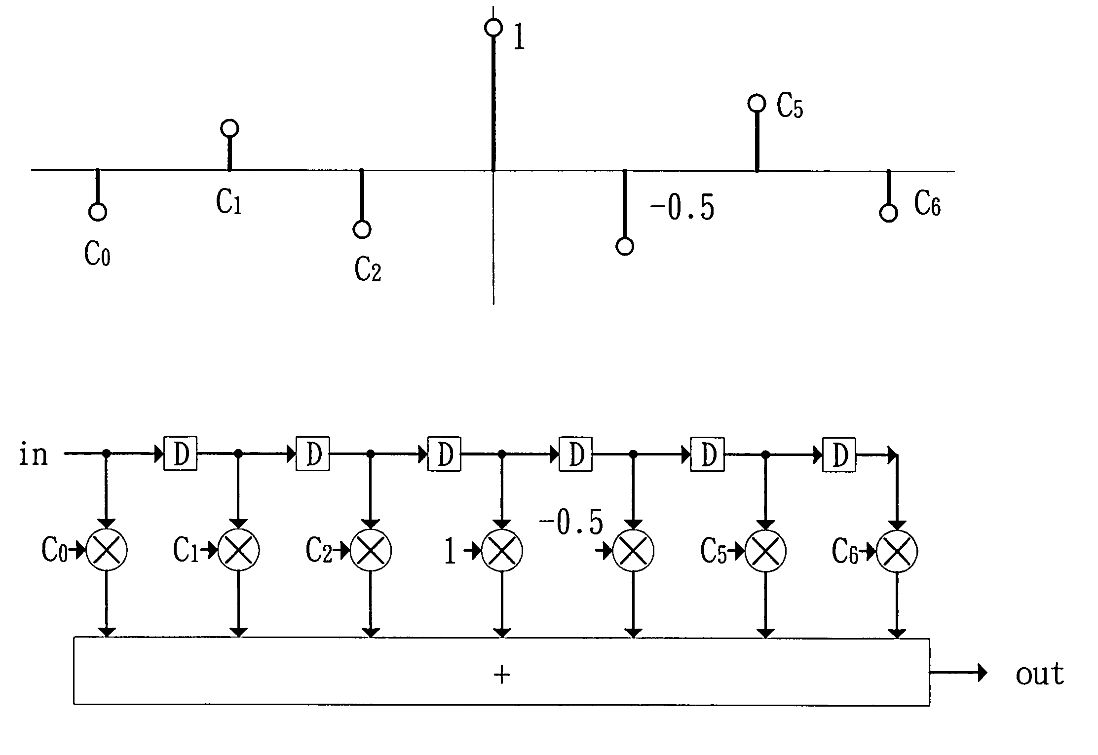 Demodulation apparatus for a network transceiver and method thereof