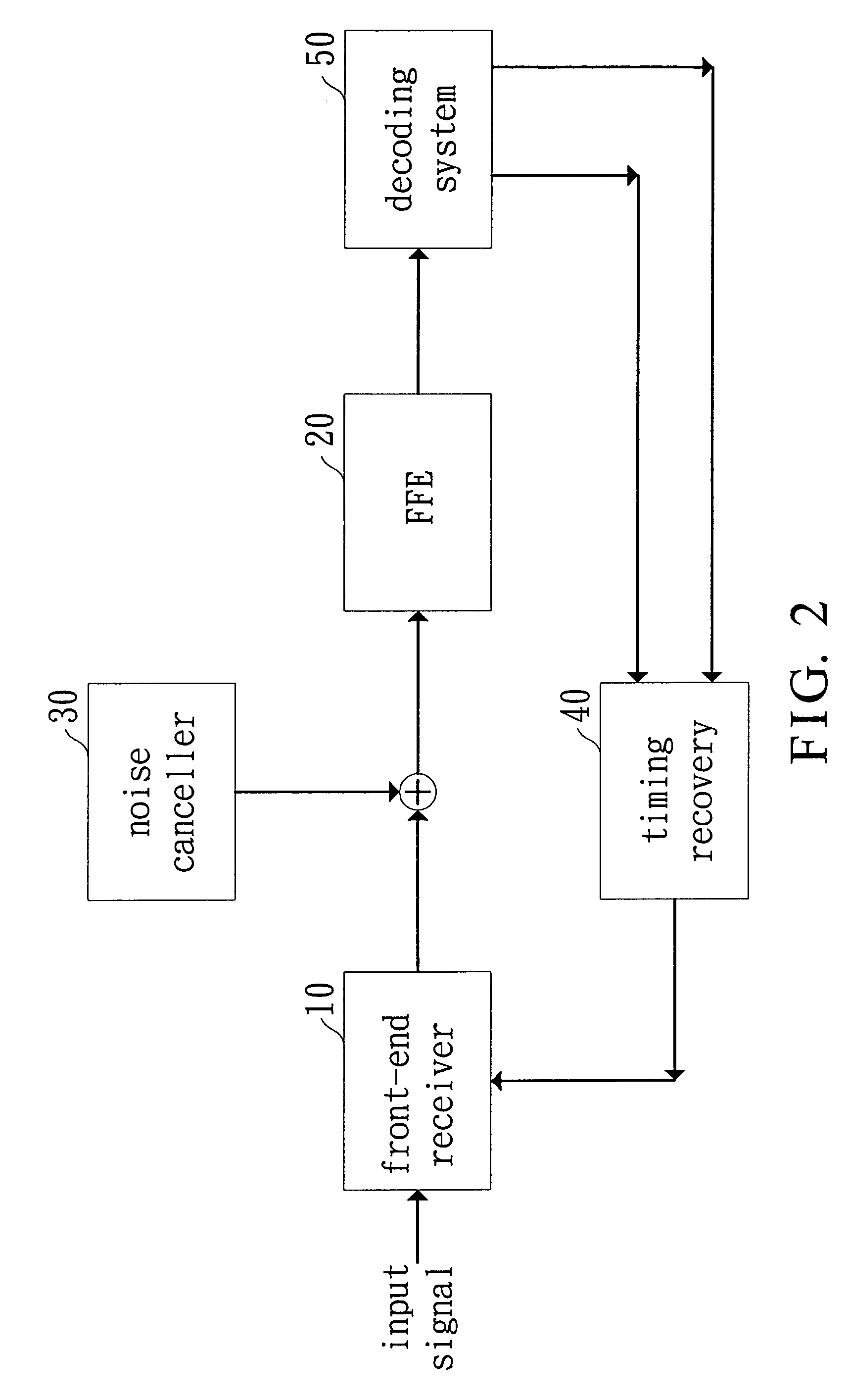 Demodulation apparatus for a network transceiver and method thereof