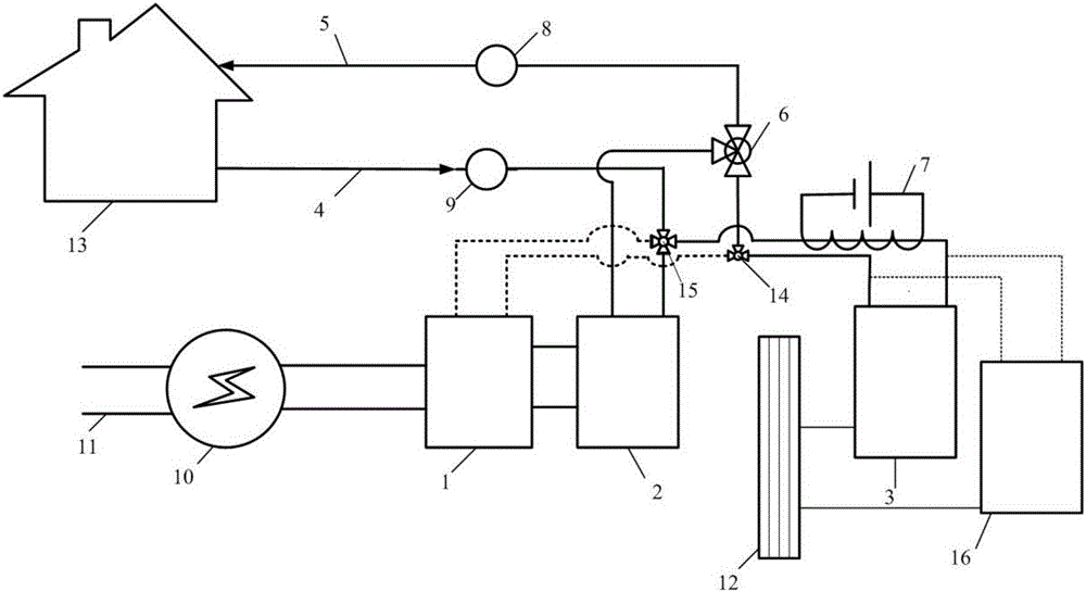 Natural gas and electrical coupling heating system based on heat supply base station