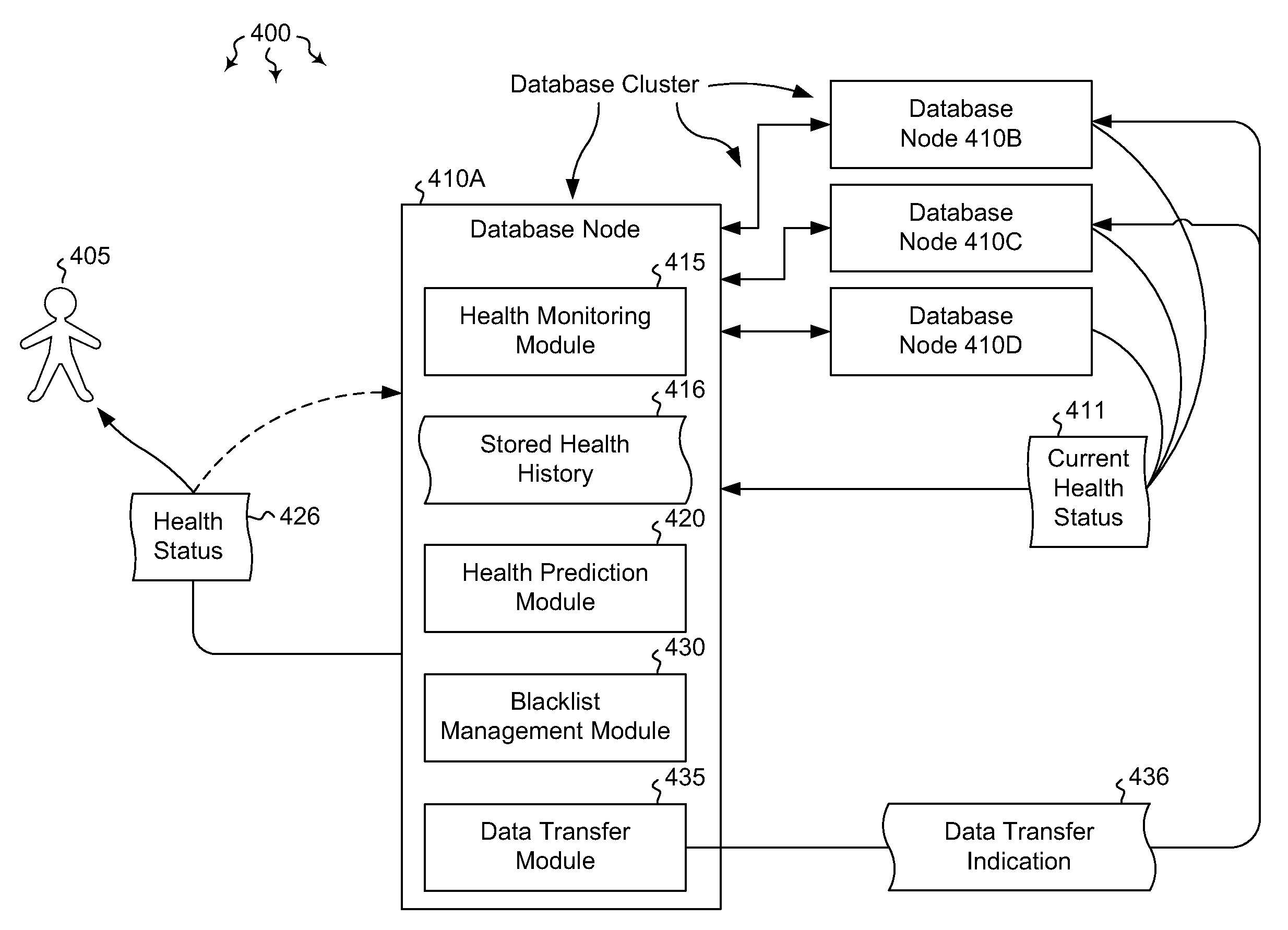 Proactive failure handling in database services