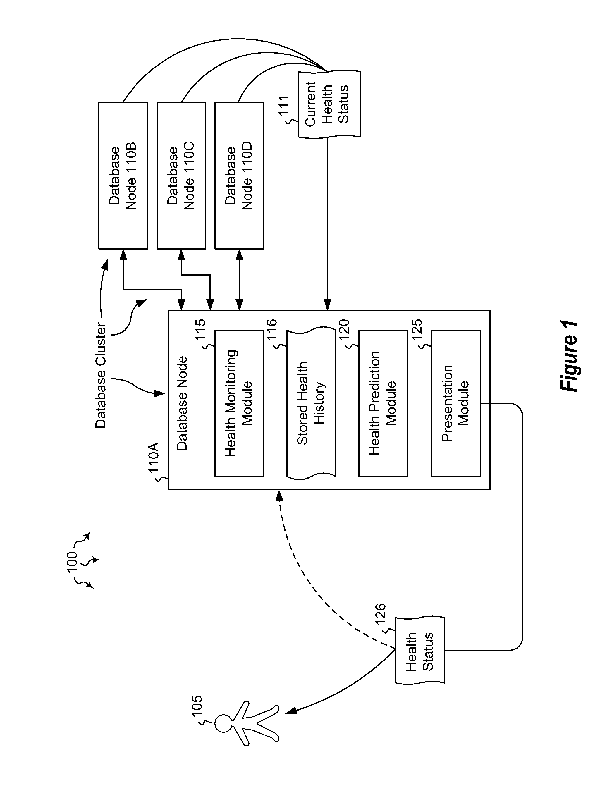 Proactive failure handling in database services