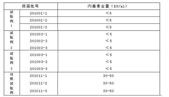 Vaccine cryoprotectant without composition of gelatin and human albumin