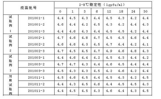 Vaccine cryoprotectant without composition of gelatin and human albumin