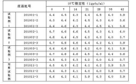 Vaccine cryoprotectant without composition of gelatin and human albumin