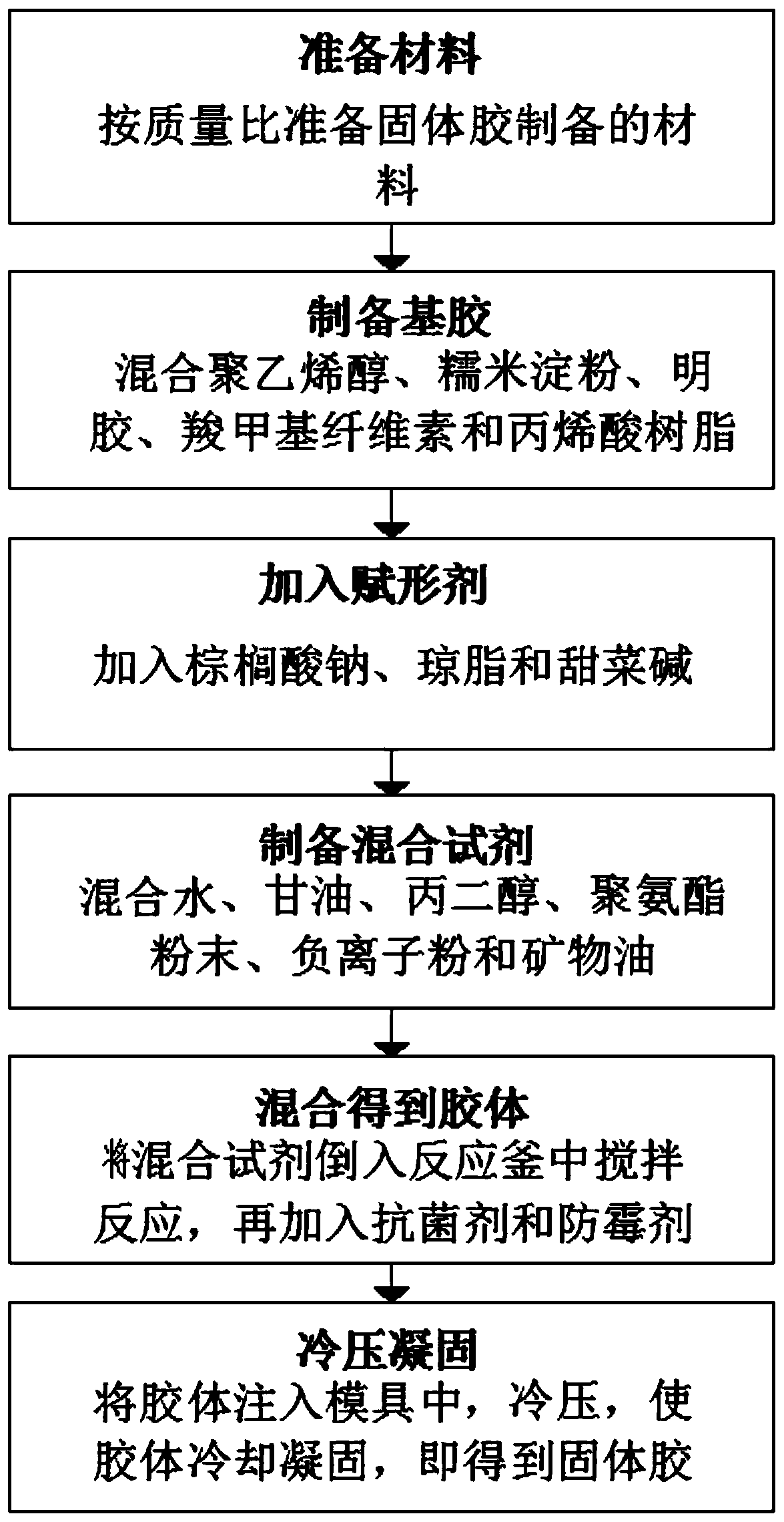 Preparation method of polyvinyl alcohol cellulose composite solid gum