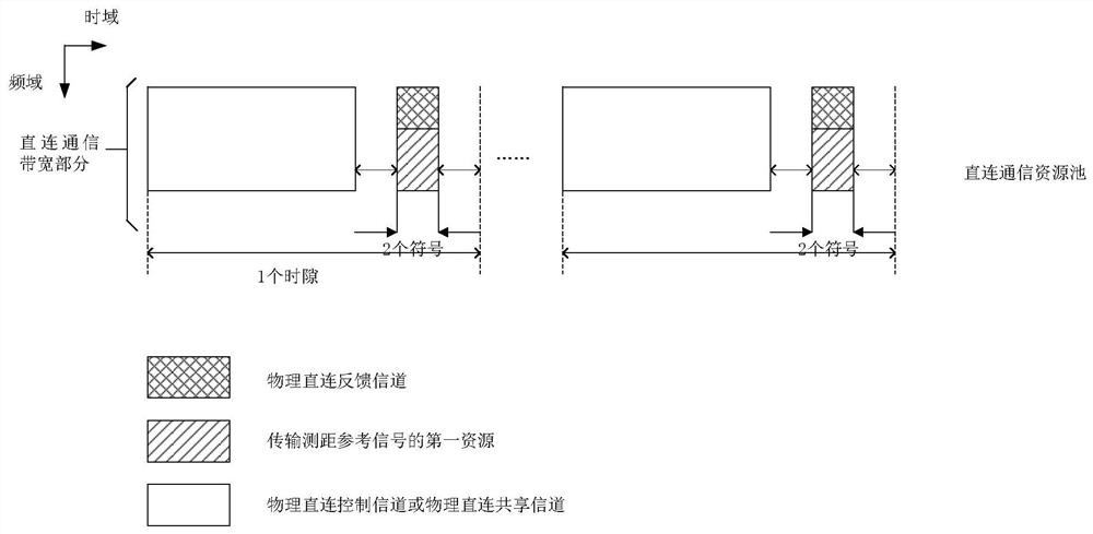 Resource allocation method, resource allocation device and storage medium