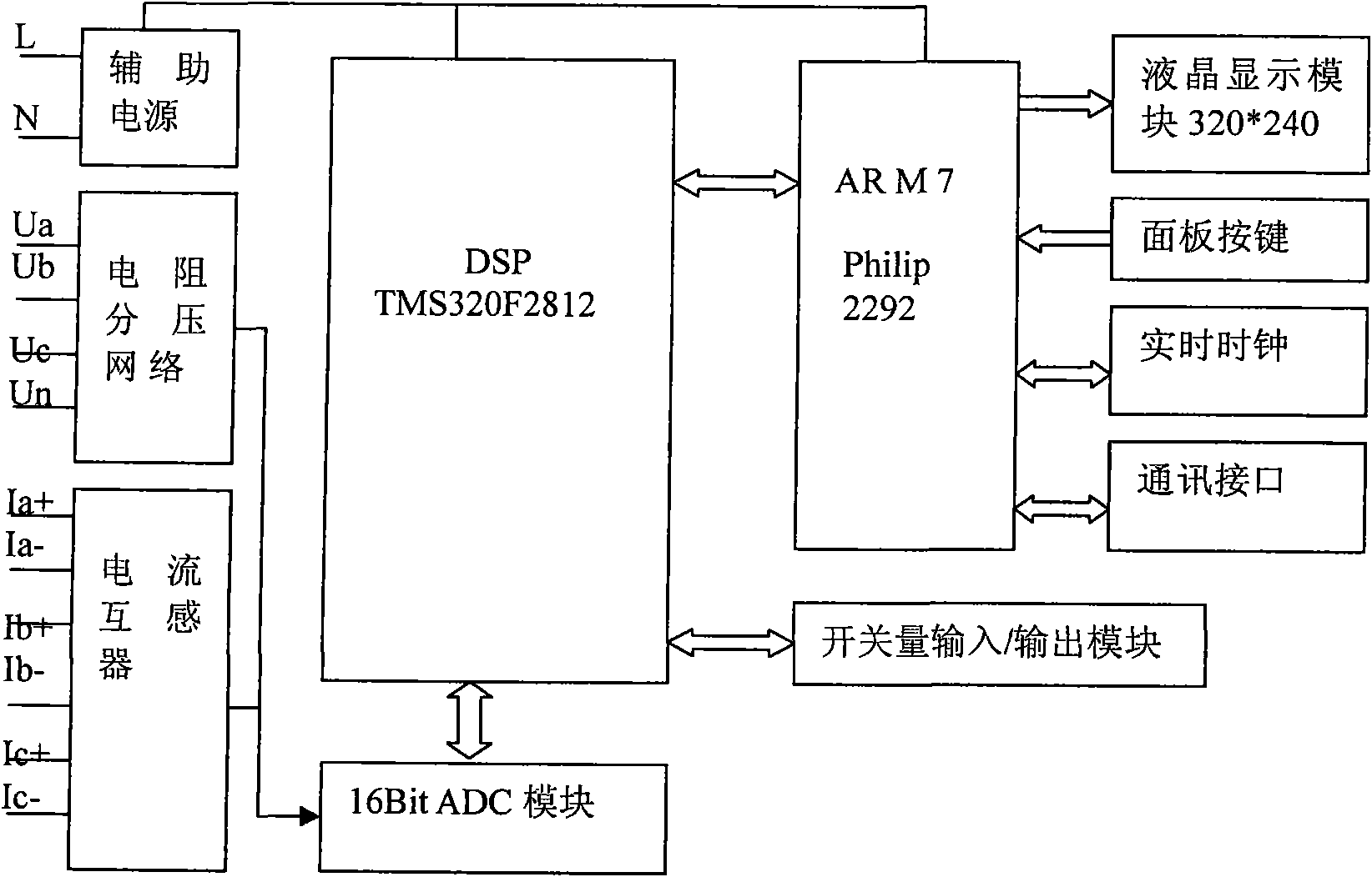 Integrative electric energy quality monitoring terminal