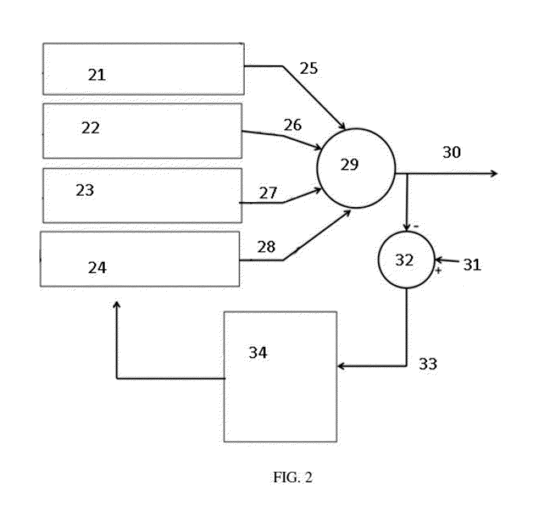 Precision dialysis monitoring and synchonization system