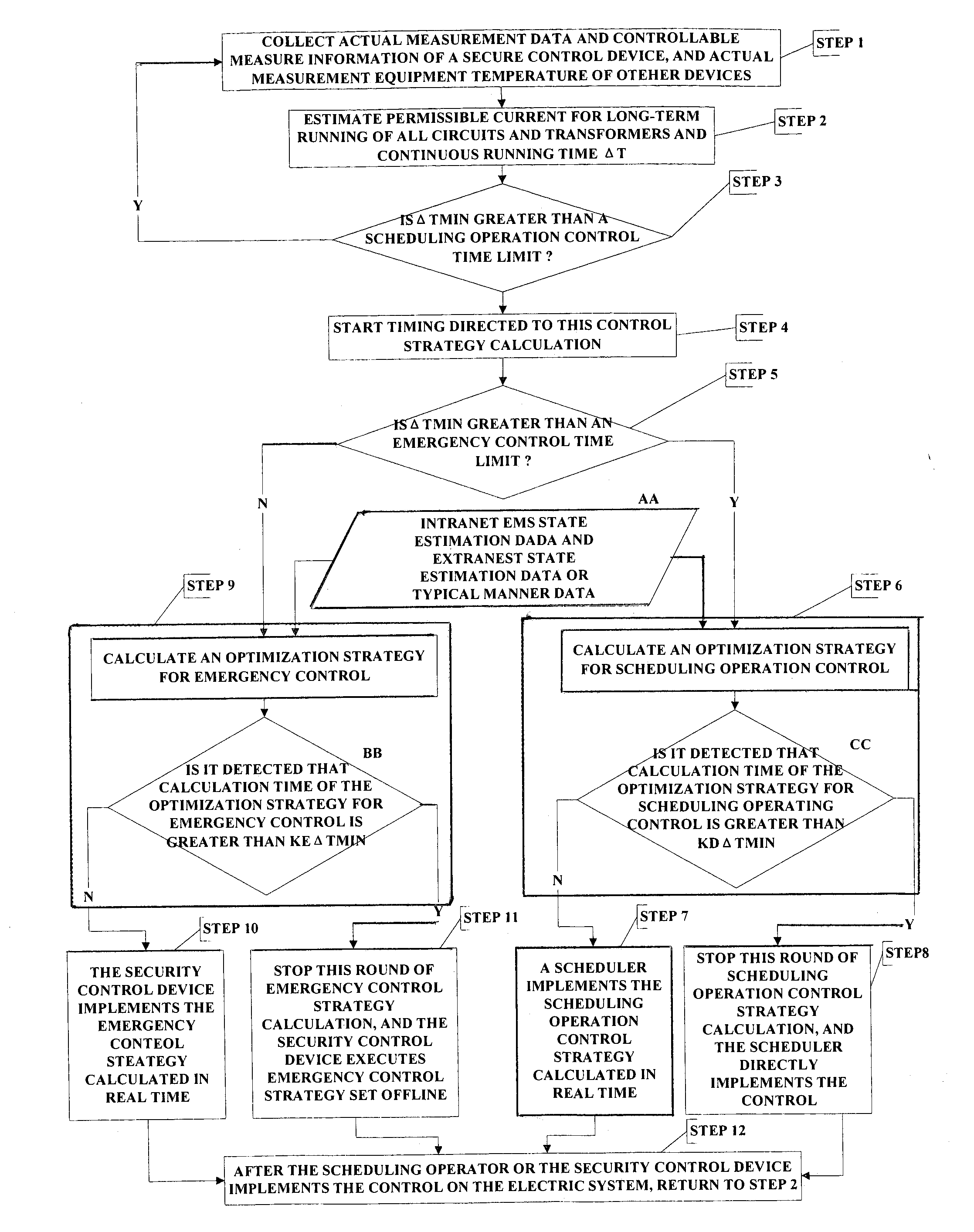 Equipment overload successive approximation adaptive control method based on centralized real-time decision