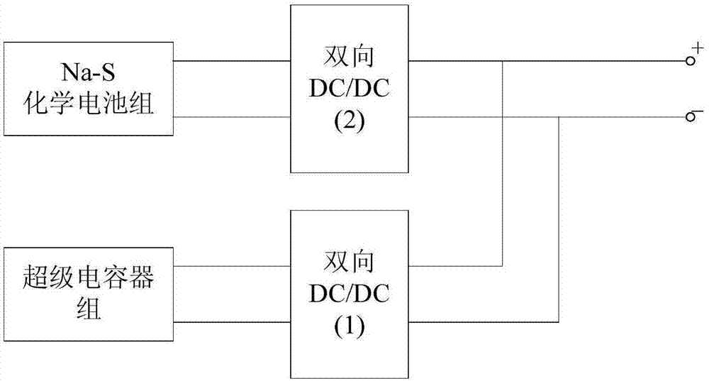 A network system including energy storage and an energy router and an energy regulation method