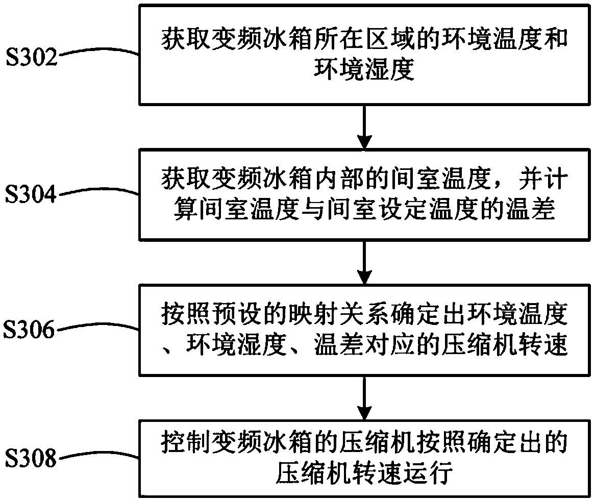 Refrigerator and control method thereof