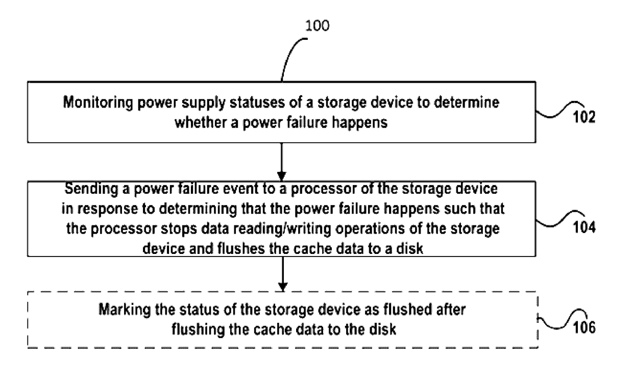 Processing cache data