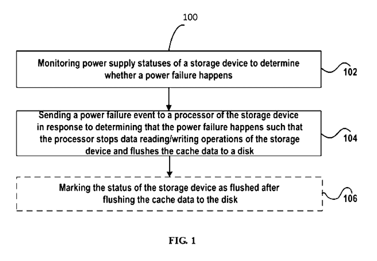 Processing cache data