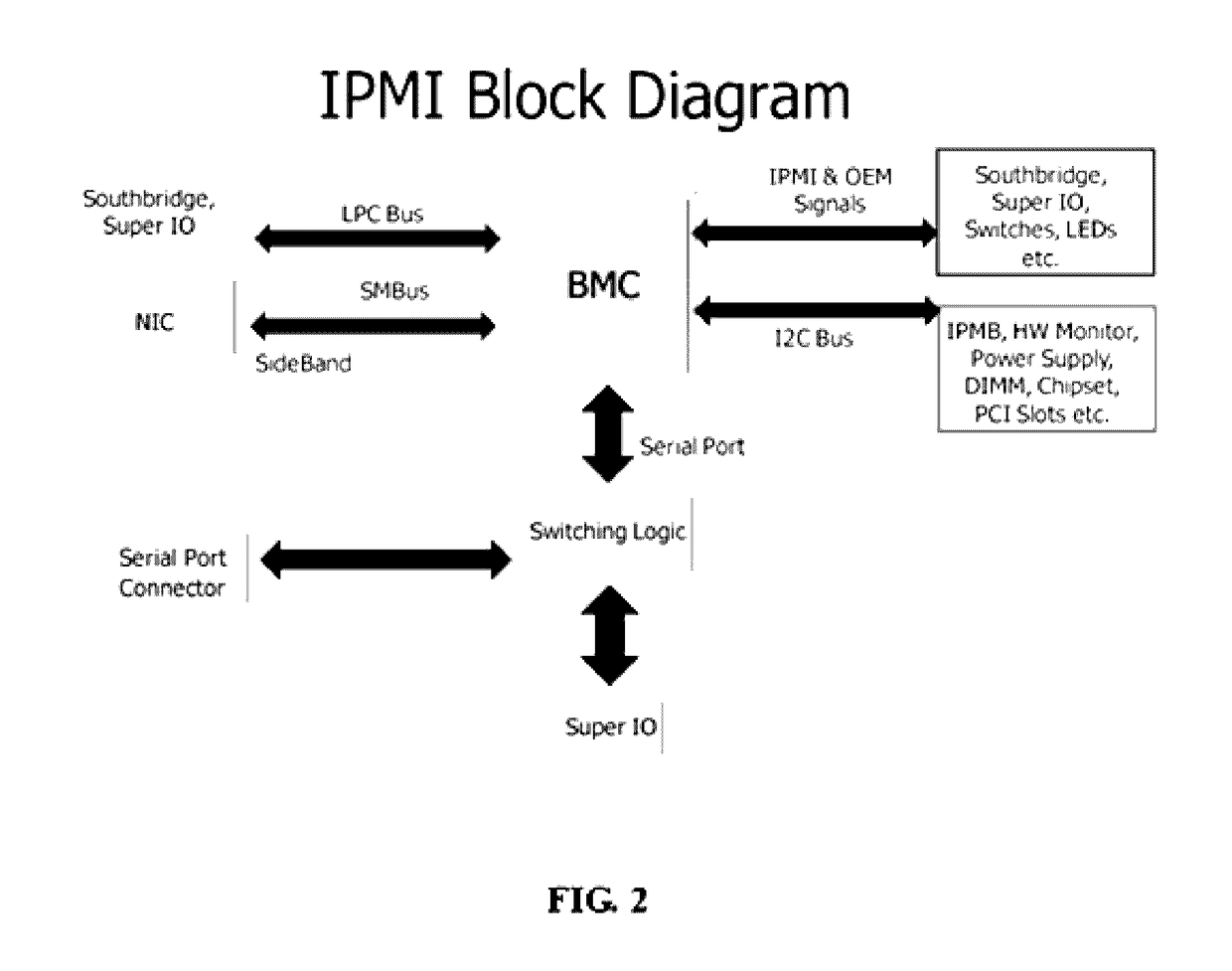 Processing cache data