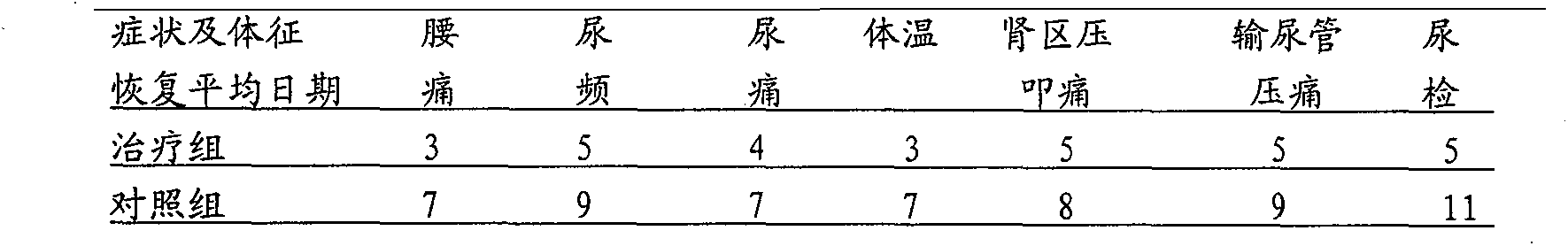 Traditional Chinese medicine composition for treating chronic pyelitis