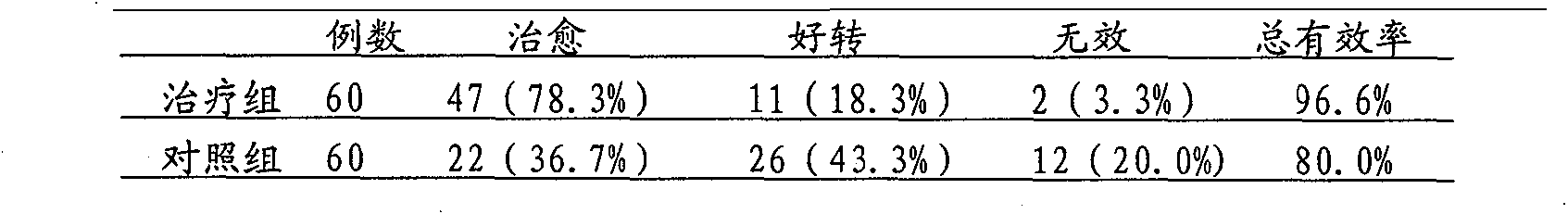 Traditional Chinese medicine composition for treating chronic pyelitis