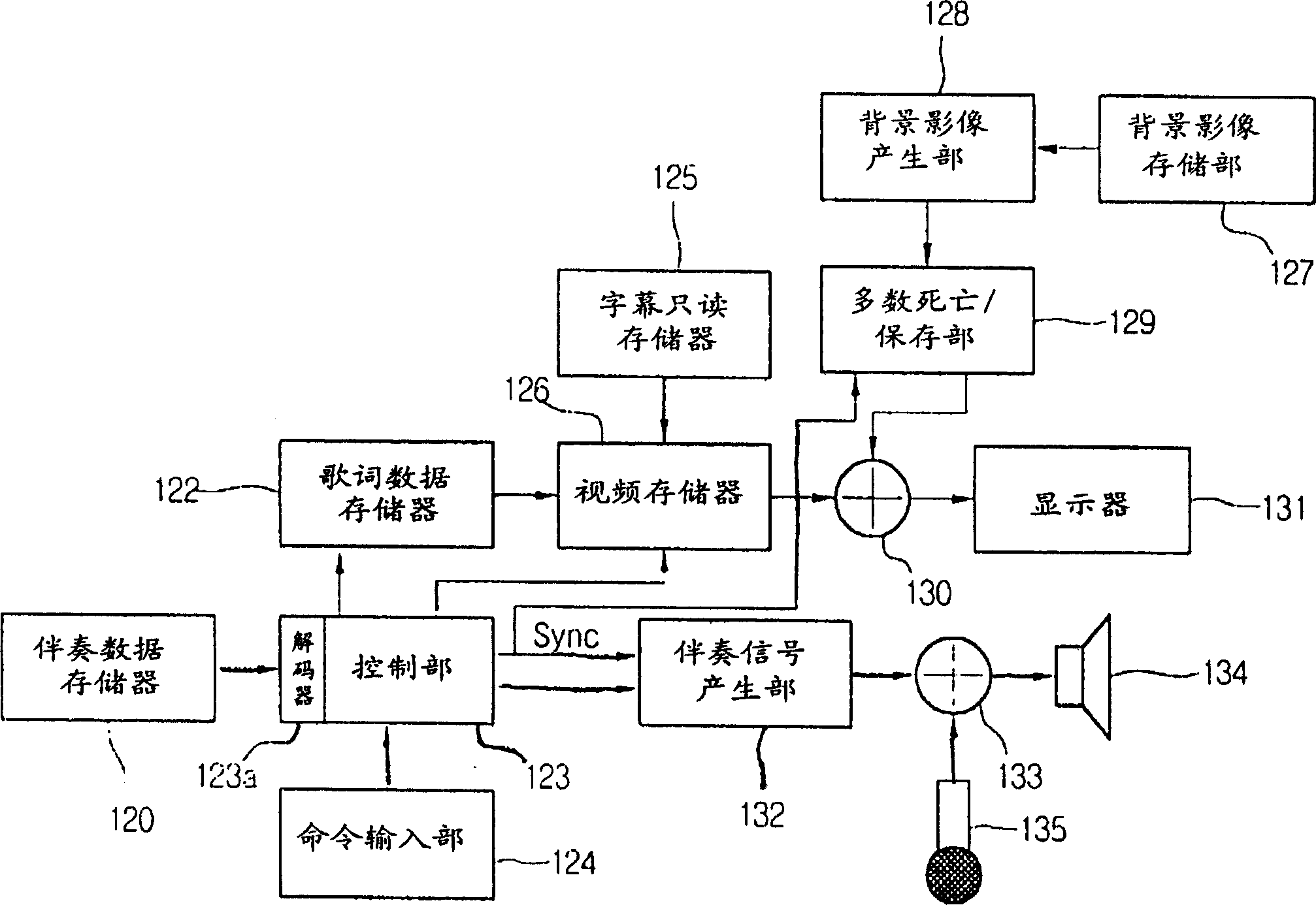 Device for synchronizing video and audio of Kara-OK system