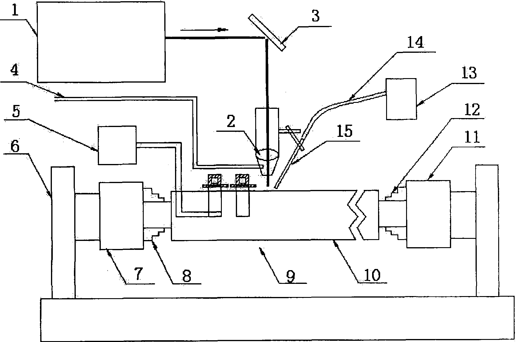 Automatic powder feeding laser induction composite coating method and device