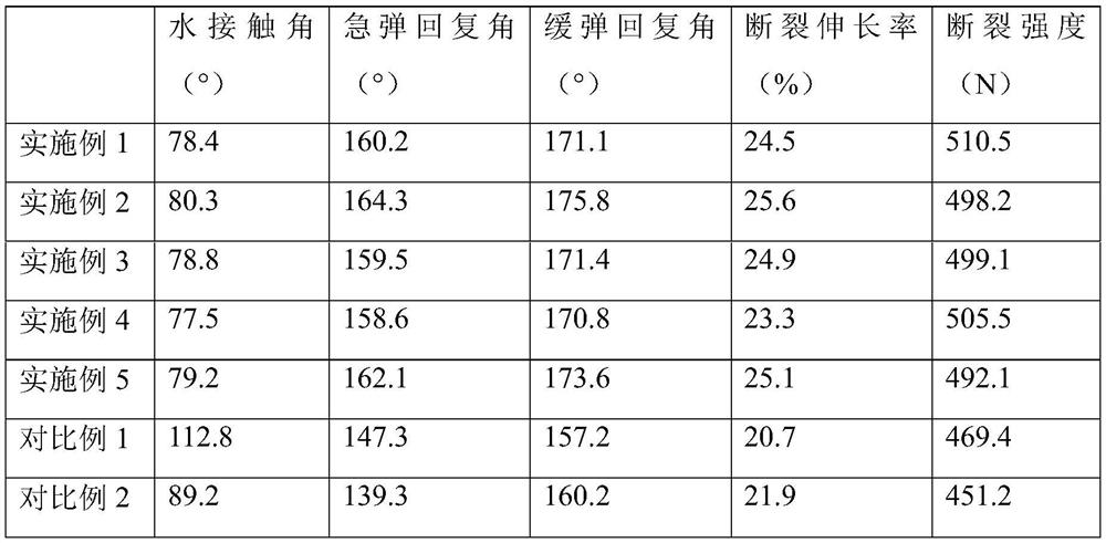 Preparation method of skin-friendly polyester cotton blended hemp-like fabric