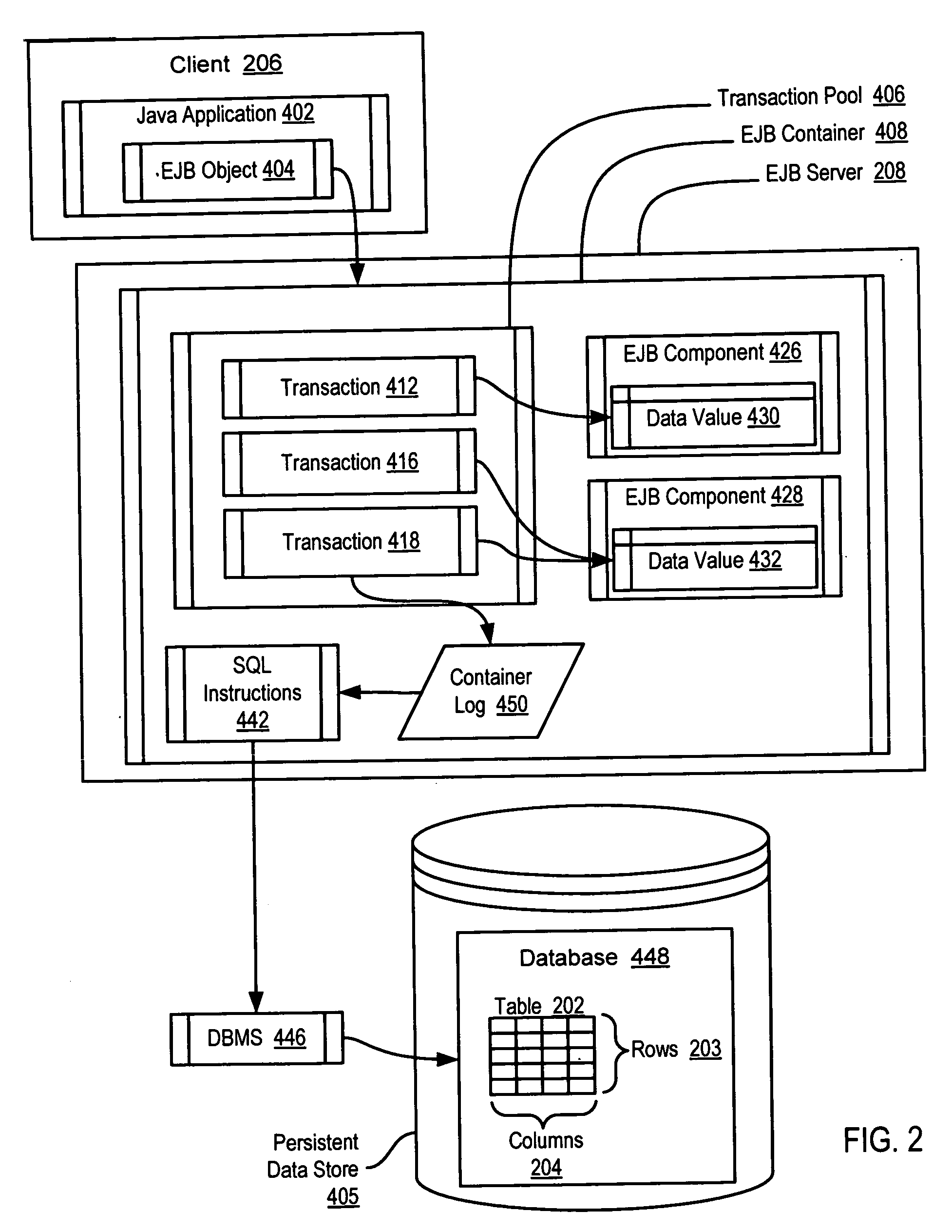 Managing transactions for Enterprise JavaBeans