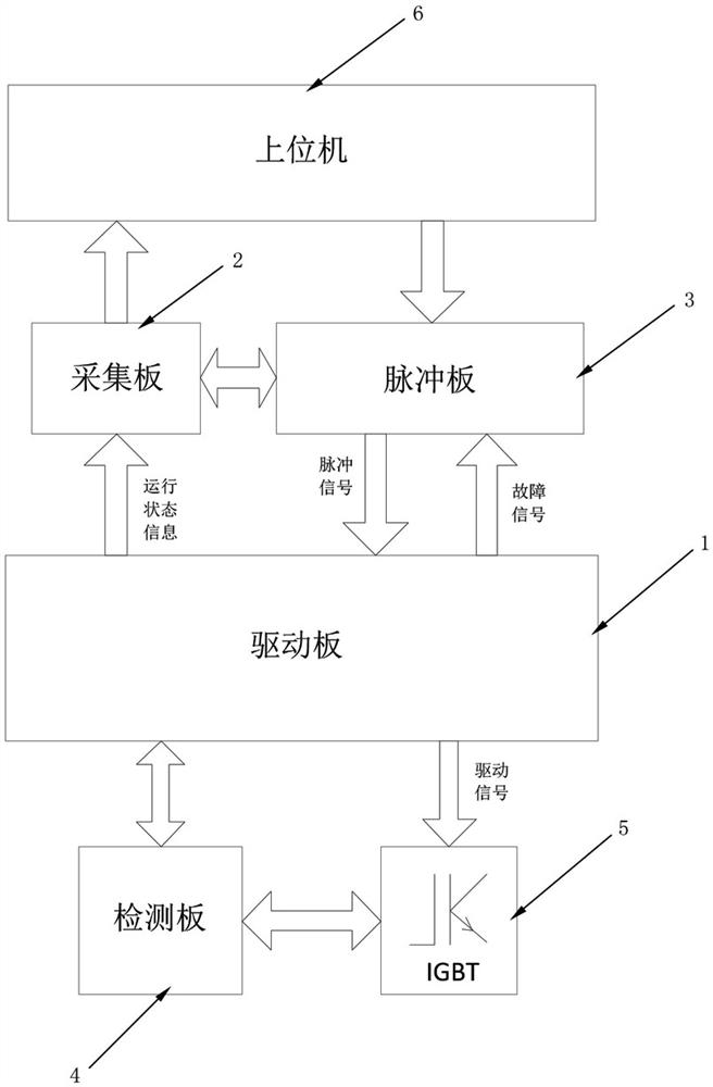 Power semiconductor device drive device and system with data acquisition function